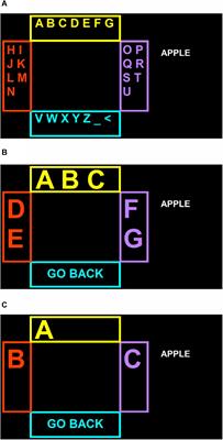 SSVEP BCI and Eye Tracking Use by Individuals With Late-Stage ALS and Visual Impairments